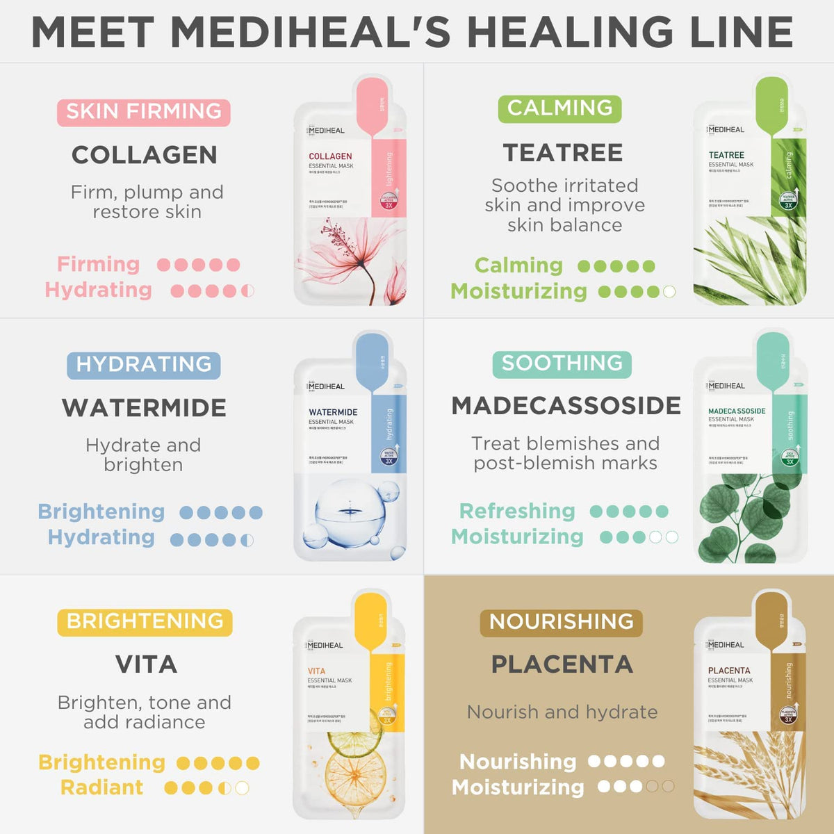 MEDIHEAL -+ Essential Mask Placenta (10)